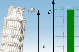 La conservazione dell'energia